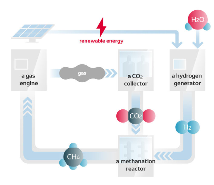 DENSO Has Begun Testing CO2 Circulation Plant at Anjo Electrification Innovation Center